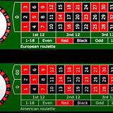 deu no poste 11 horas american roulette