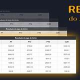 resultado do jogo do bicho das 18 horas three card poker